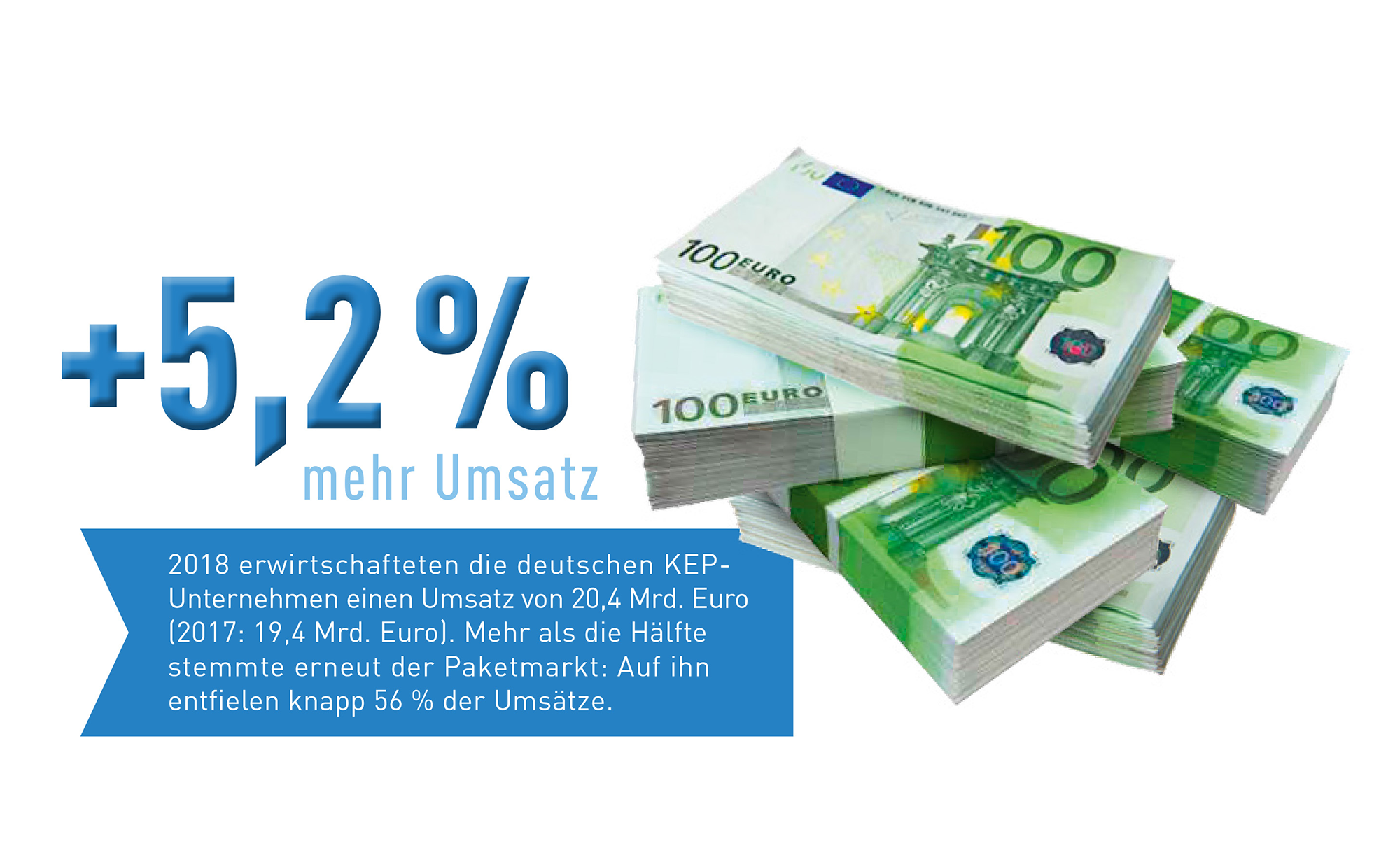 Abb_0_5 Entwicklung Gesamtumsatz